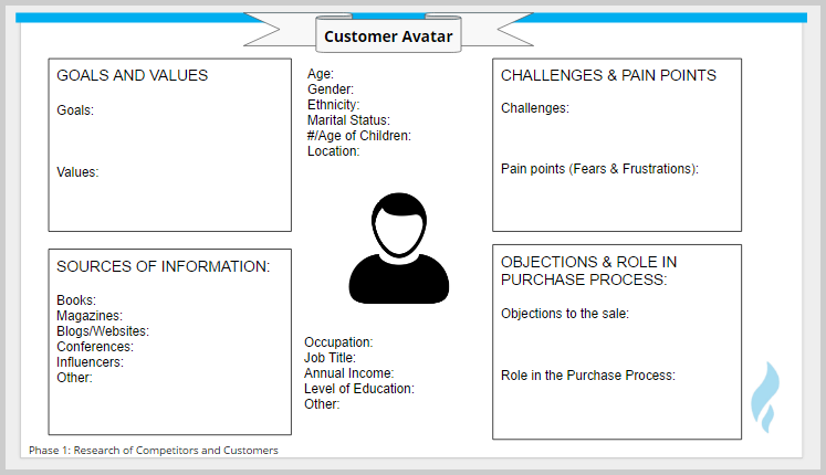 Kh m Ph 86 H nh nh Customer Avatar Worksheet Thpthoanghoatham edu vn